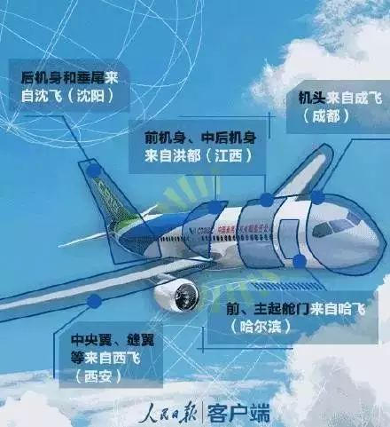 國產(chan) 大飛機首飛機長竟是金山女婿！C919內(nei) 飾塗料金山製造！
