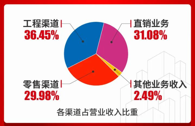 “防水茅”王者歸來！淨利增長38.07%，半年賺了13.34億(yi) 