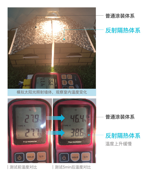 高效隔熱，“輕”涼一夏，嘉寶莉氣凝膠係統重磅來襲！