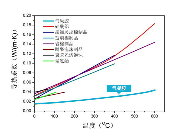高效隔熱，“輕”涼一夏，嘉寶莉氣凝膠係統重磅來襲！