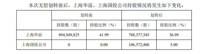 營收385億(yi) ，高層剛剛重組的塗料企業(ye) ，或再迎高層重組