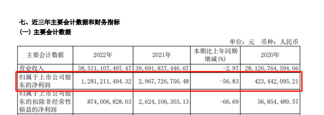 營收385億(yi) ，高層剛剛重組的塗料企業(ye) ，或再迎高層重組