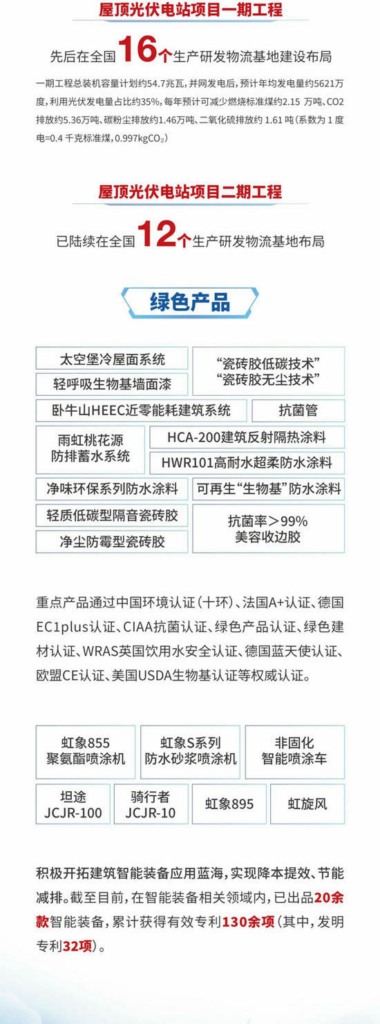 乘勢而上，一圖讀懂東(dong) 方雨虹2023年半年度報告