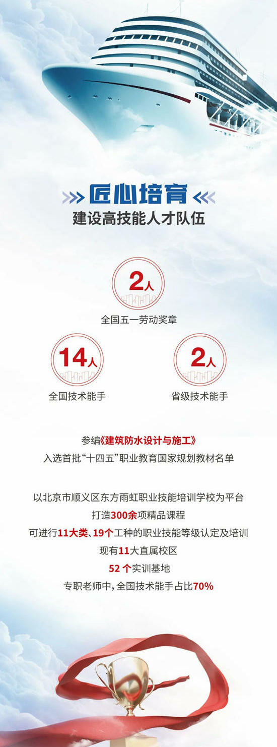 乘勢而上，一圖讀懂東(dong) 方雨虹2023年半年度報告