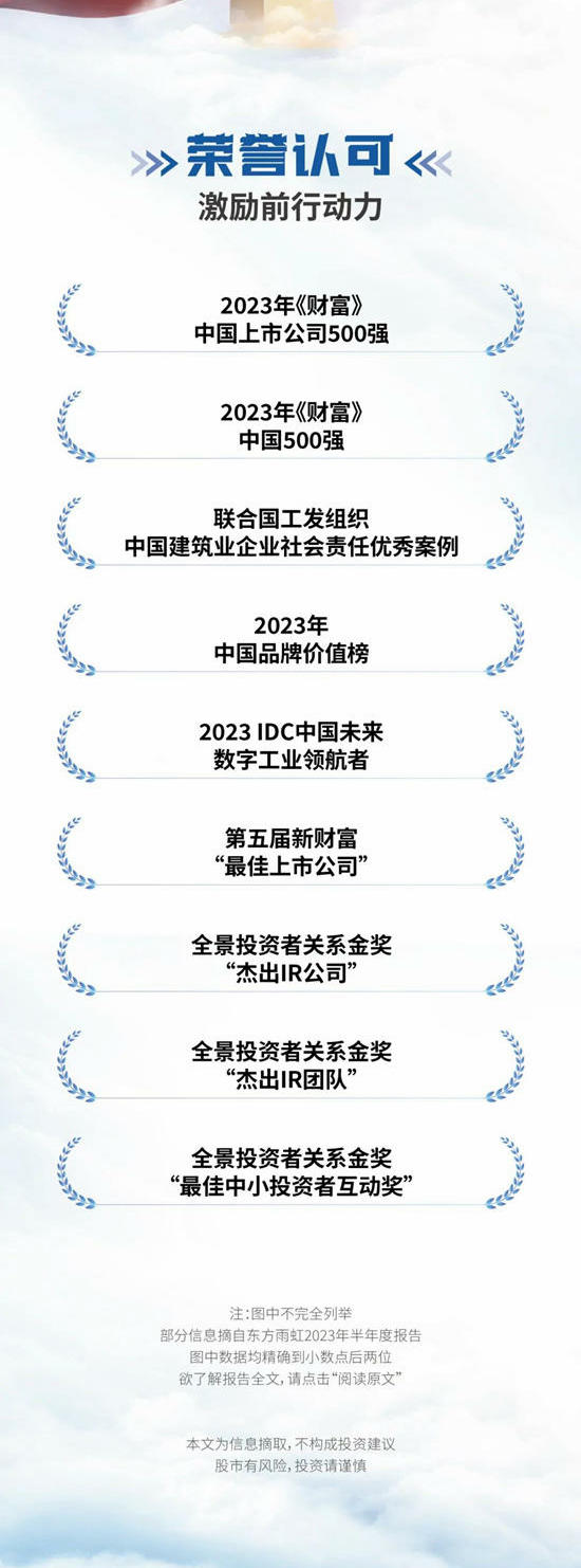 乘勢而上，一圖讀懂東(dong) 方雨虹2023年半年度報告