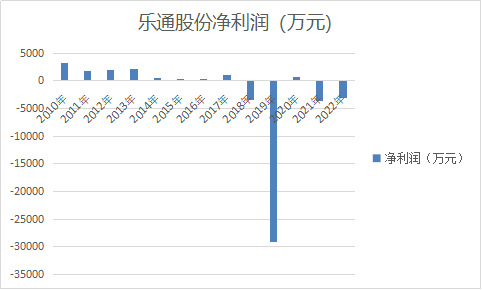 跨界自救，讓曾經的塗料細分領域龍頭傷(shang) 痕累累