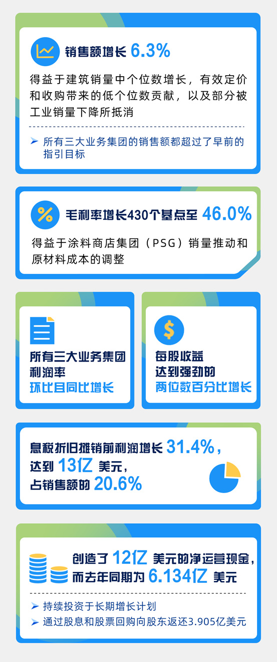 宣偉(wei) 公布2023年第二季度財報
