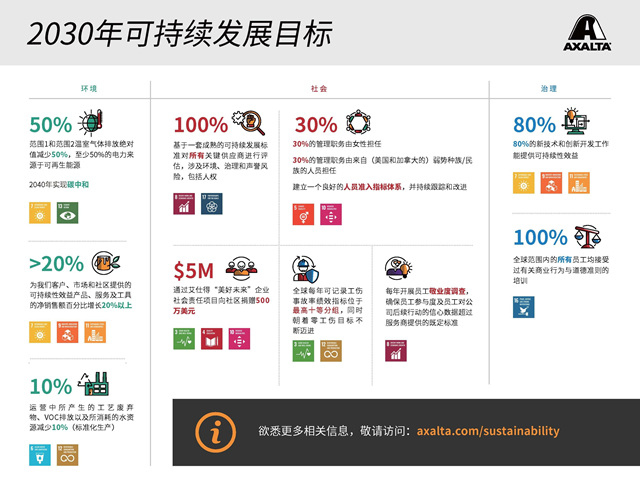 艾仕得發布《2020-2022年度可持續發展報告》