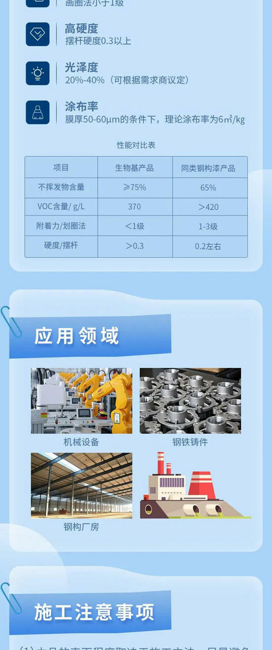 寶塔山漆新品上市 | 生物基醇酸樹脂打造高性能環保鋼構漆