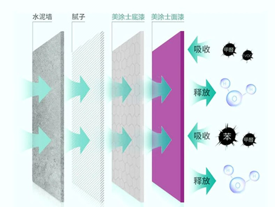家的星級優(you) 選，美塗士美之星牆麵漆係列全新上市！