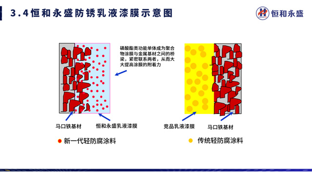 河南省塗料行業(ye) 協會(hui) 工業(ye) 塗料分會(hui) 成立大會(hui) 圓滿成功！恒和永盛集團當選副會(hui) 長單位，工業(ye) 事業(ye) 部總經理劉延德作主題分享