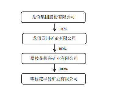 主業(ye) 淨利大降，18億(yi) 增資子公司，行業(ye) 龍頭能否力挽狂瀾