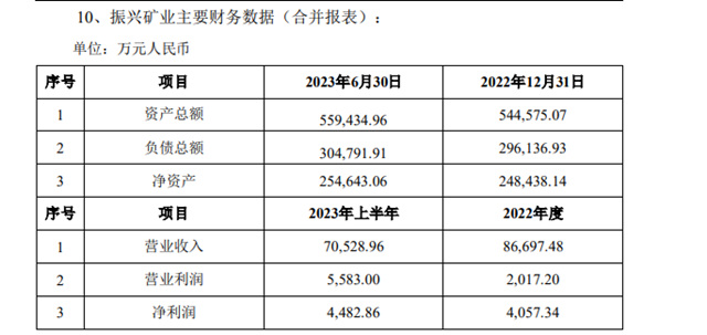主業(ye) 淨利大降，18億(yi) 增資子公司，行業(ye) 龍頭能否力挽狂瀾