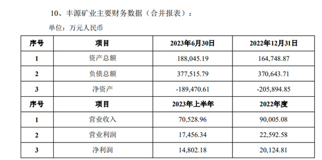 主業(ye) 淨利大降，18億(yi) 增資子公司，行業(ye) 龍頭能否力挽狂瀾