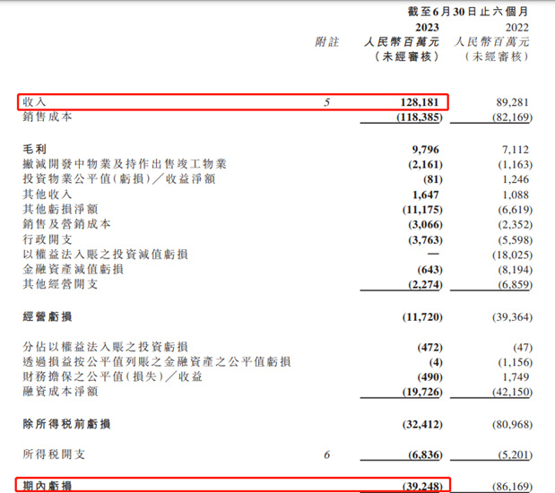 複牌即跌慘！債(zhai) 權人會(hui) 議延期，許家印危機再現