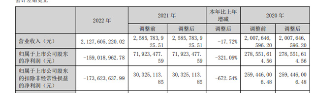 真金白銀！董事長兜底恒大壞賬兌(dui) 現了