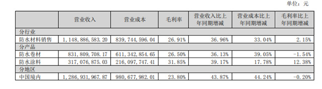 真金白銀！董事長兜底恒大壞賬兌(dui) 現了