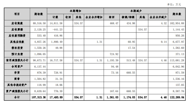 高層檢討！百億(yi) 科順何時止跌？