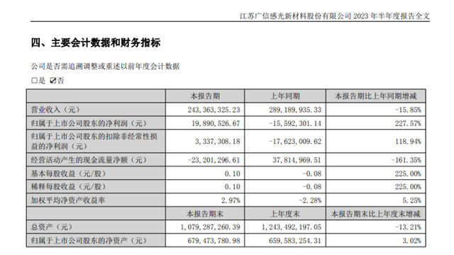 商譽減值5.34億(yi) ，廣信材料6.6億(yi) 收購江蘇宏泰值不值？