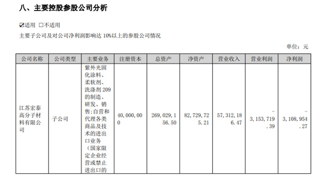 商譽減值5.34億(yi) ，廣信材料6.6億(yi) 收購江蘇宏泰值不值？