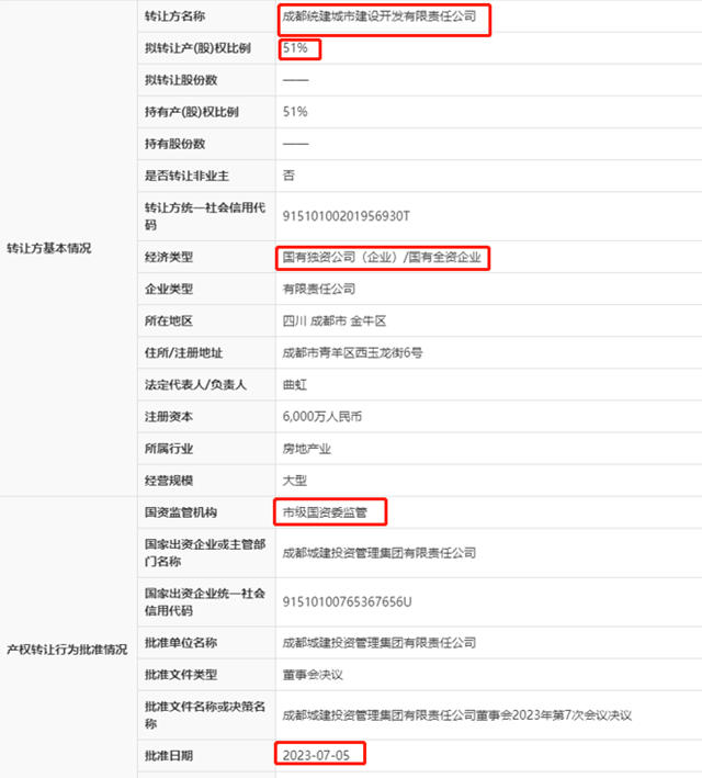 1.95億(yi) ，國資撤出四川東(dong) 方雨虹建築材料