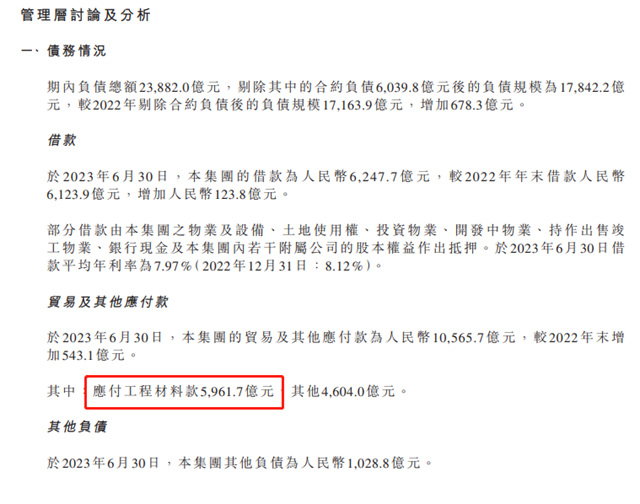 恒大到底欠供應商多少錢？碧桂園首隻債(zhai) 券成功展期