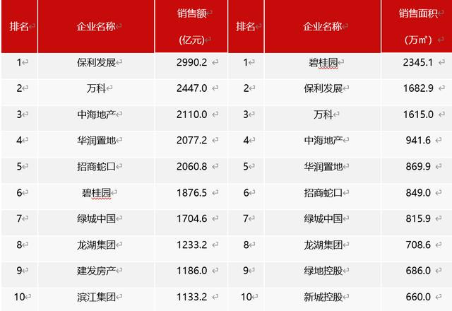七債(zhai) 尋展期前八月銷冠，隻求三年寬限，碧桂園拚了