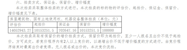 一家塗企二次拍賣! 去年至今7508條化工企業(ye) 破產(chan) 清算記錄