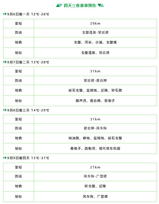 綠動戈壁·樹立天地丨三棵樹戈4領導力實踐營全員集結，出征 ！