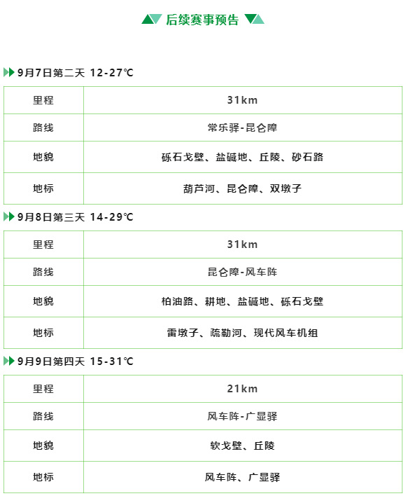 綠動戈壁·樹立天地丨戈4首日：狂沙暴雨，迎難而上，攜手抵達！