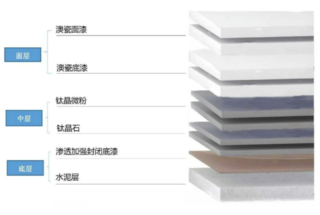 AUECO 澳瓷：展現設計美感，突破材料限製