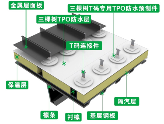 三棵樹TPO高分子防水卷材助力鳳陽縣經開區清潔能源應用廠房項目建設