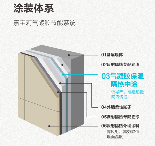 熱圖背後的真相藏不住了！嘉寶莉的長期主義(yi) 