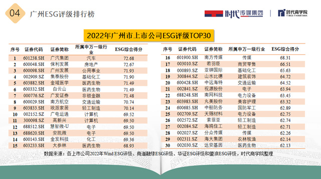 得分位列廣州第四，集泰股份榮獲“ESG典範企業(ye) 獎”
