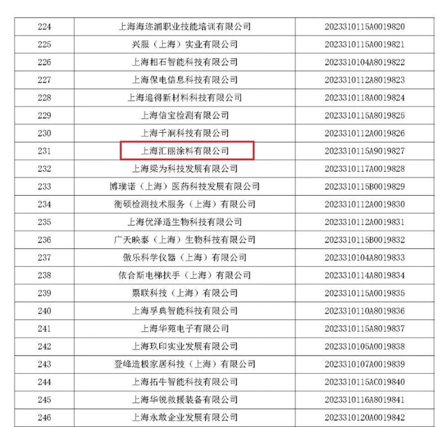 匯麗(li) 塗料入選2023年第七批擬入庫科技型中小企業(ye) 名單