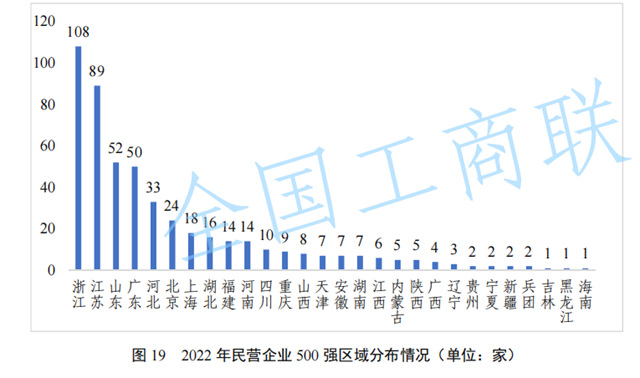 美塗士上榜2023中國民營企業(ye) 500強！入圍門檻275.78億(yi) 元