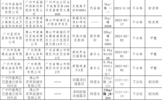 抽查結果顯示：即使內(nei) 卷，依然堅守質量底線的塗料都有誰