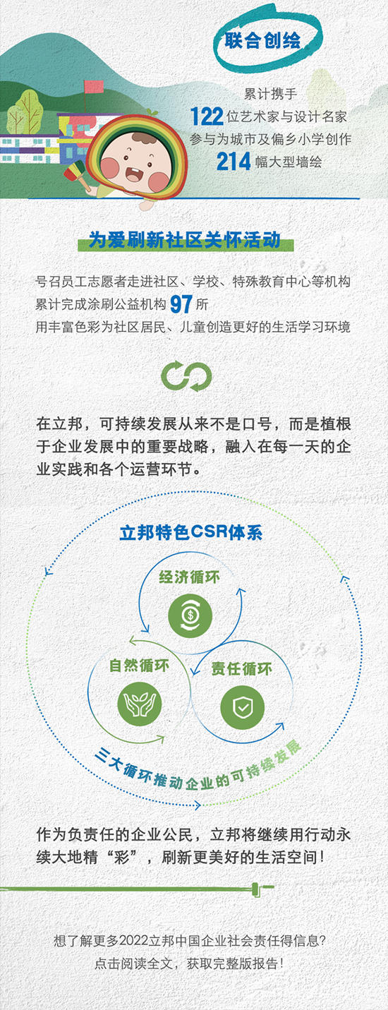 一圖讀懂2022立邦中國企業(ye) 社會(hui) 責任報告