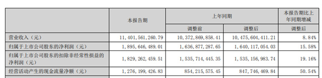 中標、簽約不斷！北新建材向著年度目標全力衝(chong) 刺