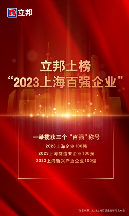立邦連續三年上榜“上海百強企業(ye) ”，斬獲三個(ge) “百強”稱號