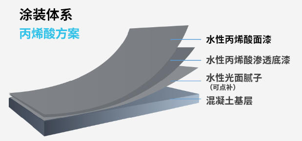 為(wei) 公建塗裝注入新動能，嘉寶莉「高架橋梁體(ti) 係新品」登場！