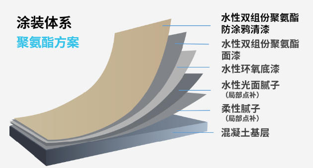 為(wei) 公建塗裝注入新動能，嘉寶莉「高架橋梁體(ti) 係新品」登場！