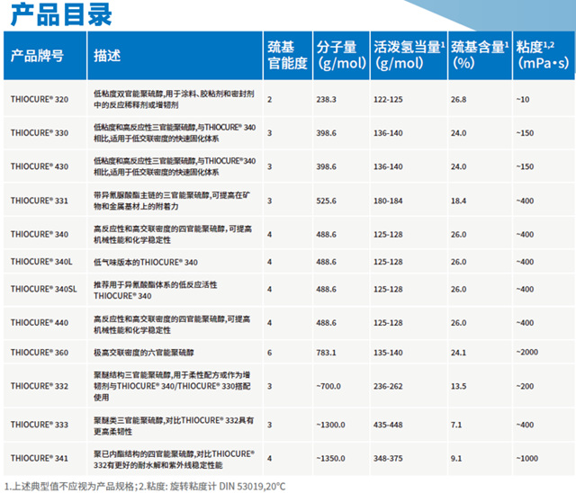 開士達與(yu) Bruno Bock達成戰略合作，攜手共創未來，合作共贏