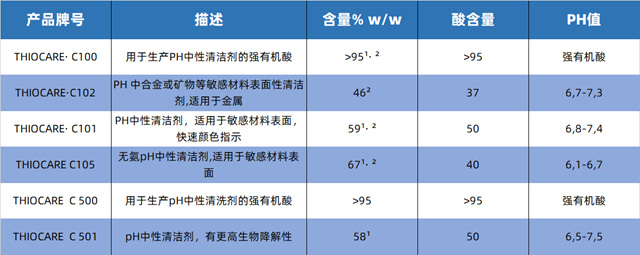 開士達與(yu) Bruno Bock達成戰略合作，攜手共創未來，合作共贏