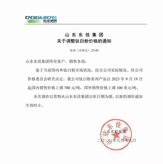 漲潮席卷！連番漲價(jia) 的鈦白粉，竟然太便宜而遭國外反傾(qing) 銷調查