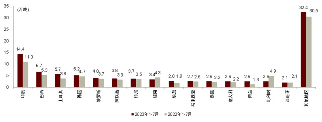 漲潮席卷！連番漲價(jia) 的鈦白粉，竟然太便宜而遭國外反傾(qing) 銷調查
