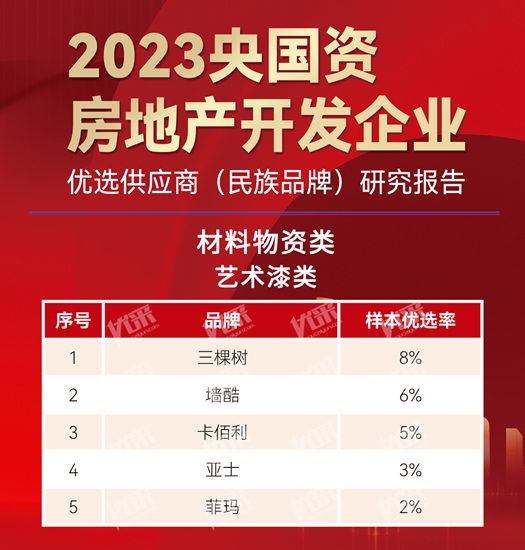 轉型新賽道，三棵樹斬獲央國資民族品牌五項大獎！