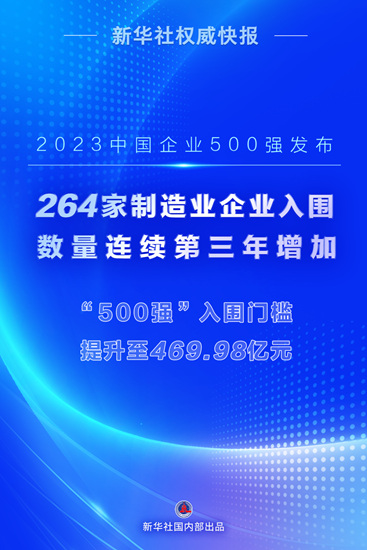 無一上榜！塗料行業(ye) 離中國企業(ye) 500強有多遠？