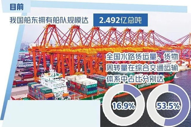 中國成世界最大船東(dong) 國，海虹老人在華投建的最先進生產(chan) 工廠正式啟用