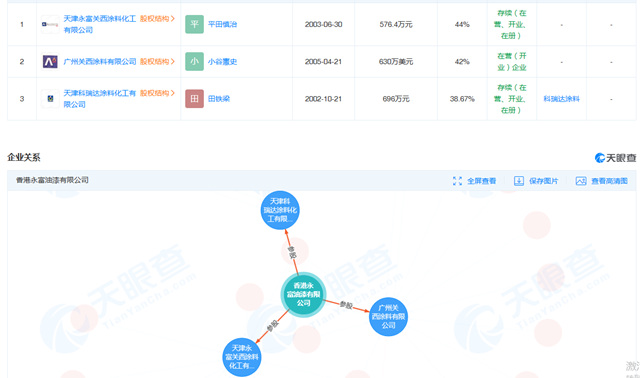 天津燈塔塗料合資子公司“下落不明”